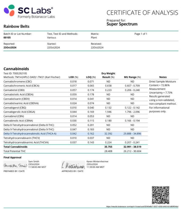 Rainbow Belts THCa Flower COA